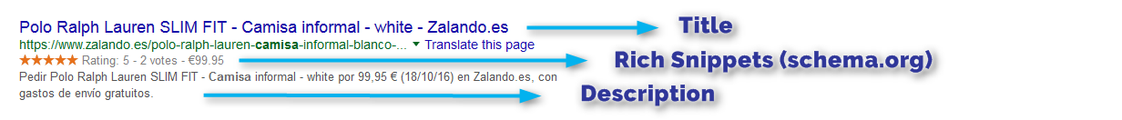 SEO para Ecommerce Rich Snippets